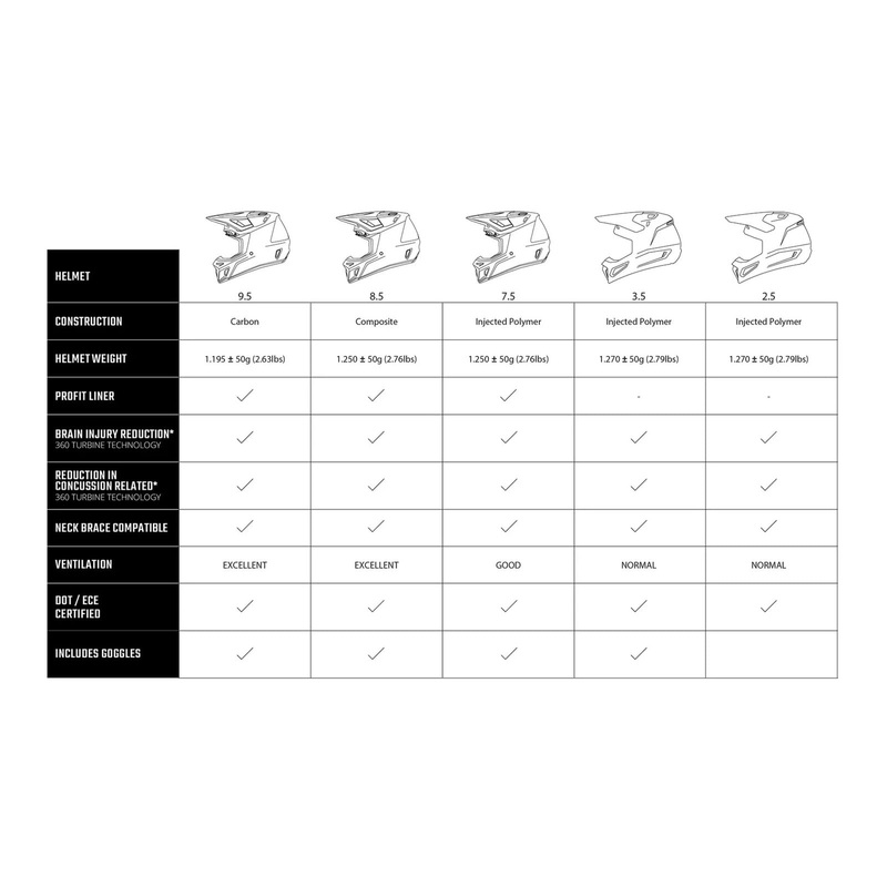 Leatt 2025 8.5 Helmet Kit - White